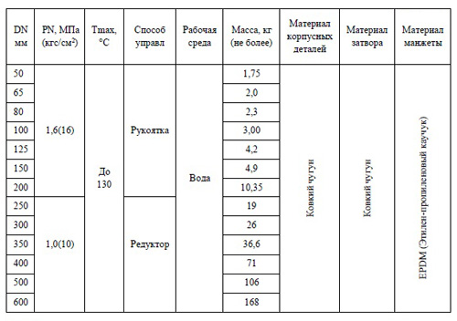 pasport_zatvor_3